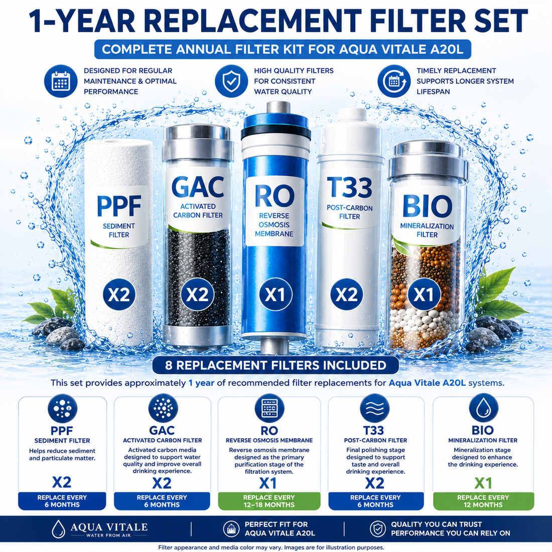 Replacement filters A20 Aqua Vitale Set for 12 months