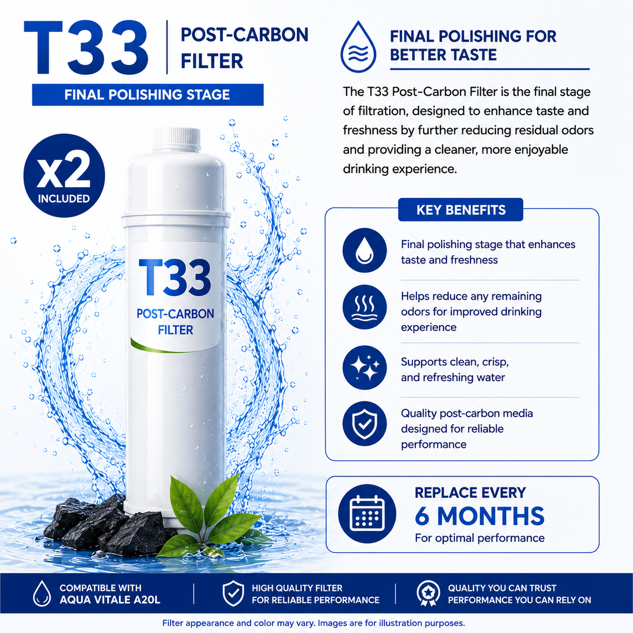 Replacement filters A20 Aqua Vitale Set for 12 months