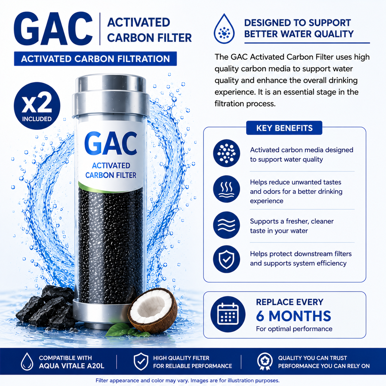 Replacement filters A20 Aqua Vitale Set for 12 months