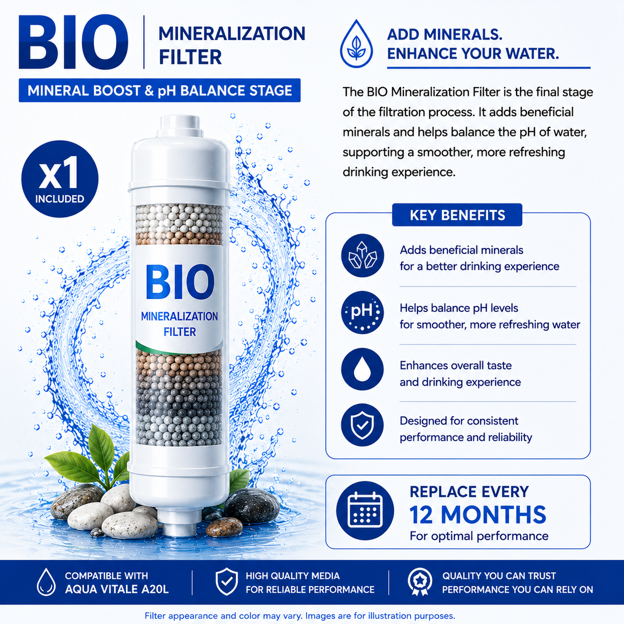 Replacement filters A20 Aqua Vitale Set for 12 months