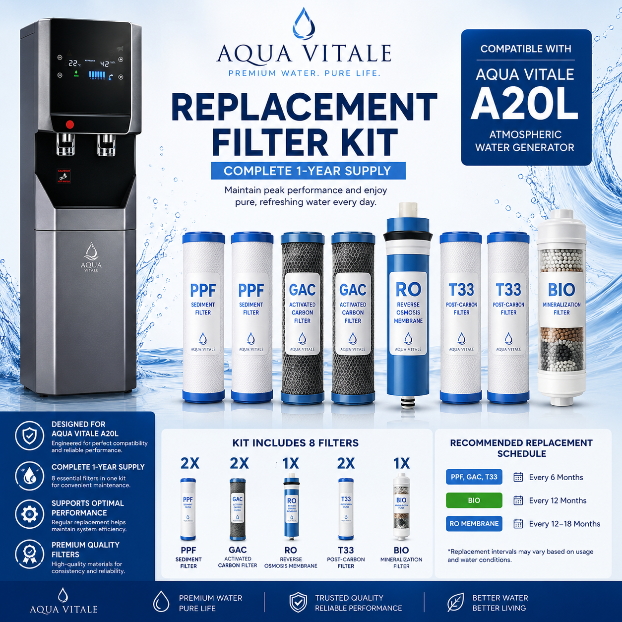 Replacement filters A20 Aqua Vitale Set for 12 months